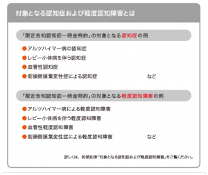 アルツハイマー認知症