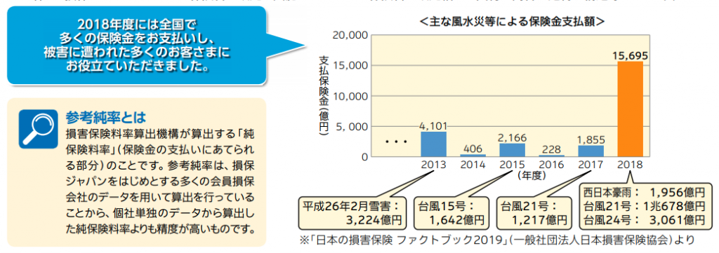 月刊ニュースレター 保険の総合コンサルタント 株式会社ライフライン 埼玉県秩父 月刊ニュースレター 保険の総合コンサルタント 株式会社ライフライン 埼玉県秩父
