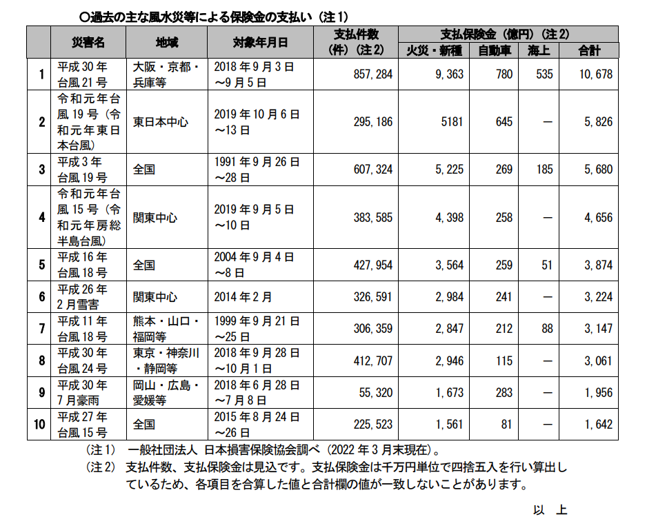月刊ニュースレター 保険の総合コンサルタント 株式会社ライフライン 埼玉県秩父 月刊ニュースレター 保険の総合コンサルタント 株式会社ライフライン 埼玉県秩父